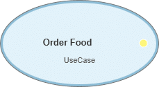 Knowledge base: What is a use case diagram - use case