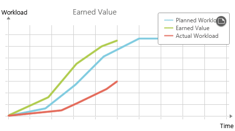 Knowledge Base: What is the earned value - EVA