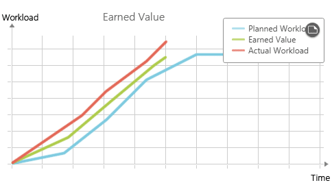 Knowledge Base: What is the earned value - EVA2