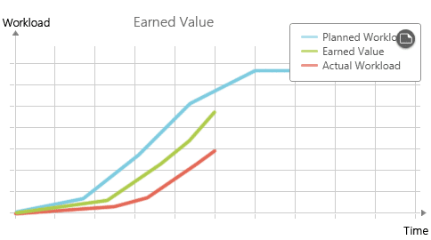 Knowledge Base: What is the earned value - EVA3