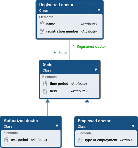 Knowledge Base: change roles