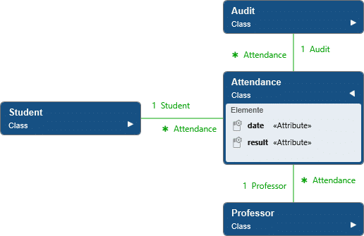 Knowledge Base: analysis pattern coordinator
