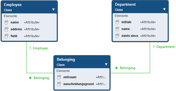 Knowledge Base: analysis pattern history