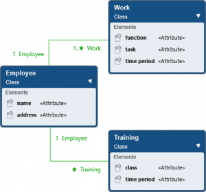 What Is an Analysis Pattern? | microTOOL