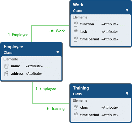 Knowledge Base: analysis pattern history