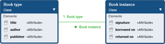 Knowledge Base: analysis pattern instance type