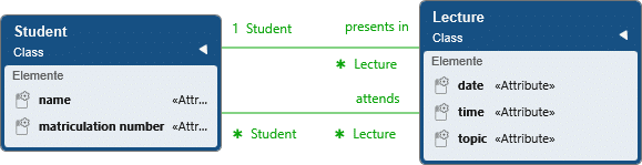 Knowledge Base: analysis pattern roles