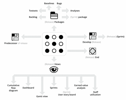 What Are Patterns in Agile Project Management? | microTOOL