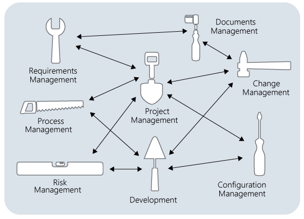Project management tools with workflow