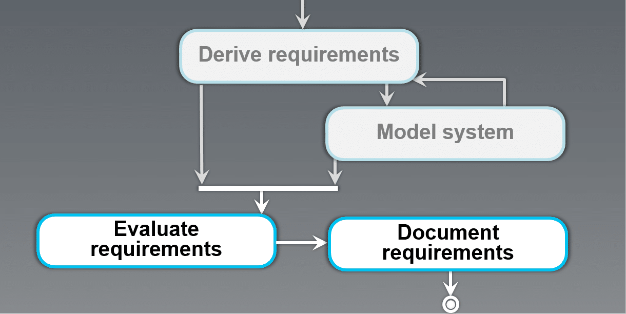 microTOOL Blog: Evaluating and documenting requirements simultaneously