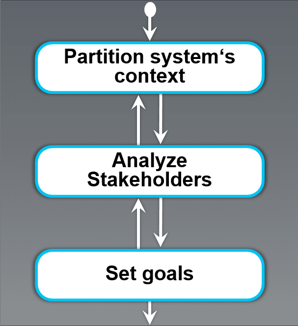 microTOOL Blog: Context - stakeholders -goals