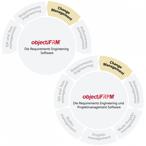 Software für Change Management | microTOOL