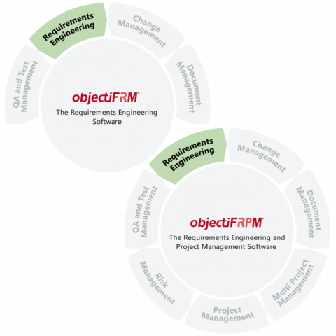 Software for requirements engineering | microTOOL