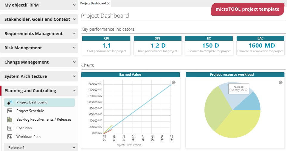 Project template for requirements engineering and project management in objectiF RPM