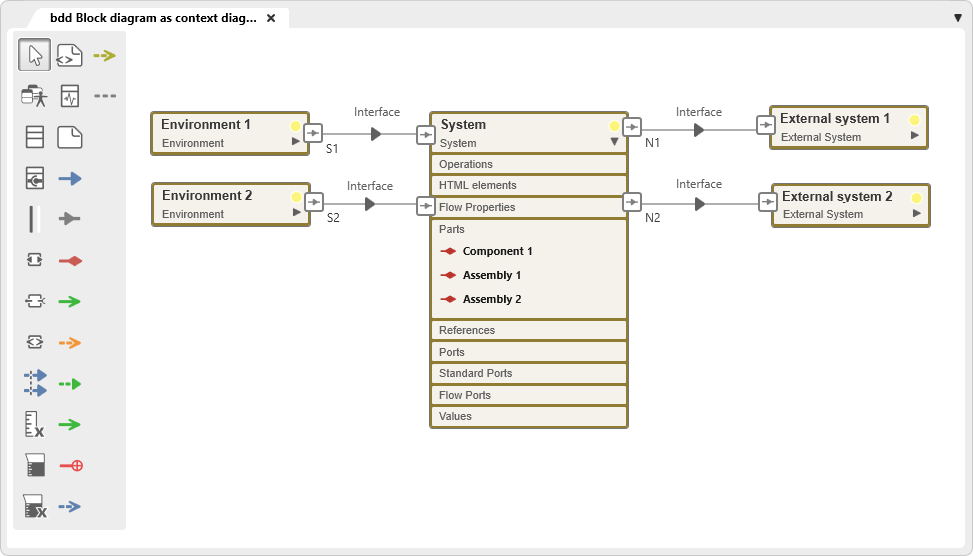 Block diagram as context diagram Block diagram as context diagram in objectiF RPM