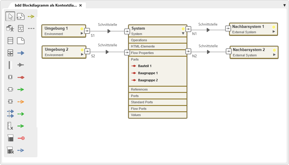 Blockdiagramm als Kontextdiagramm in objectiF RPM