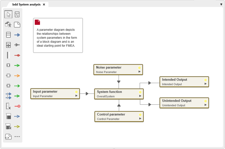 Block diagram as parameter diagram Block diagram as parameter diagram in objectiF RPM