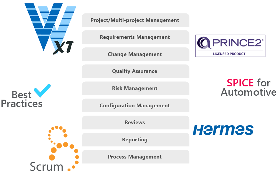 in-STEP BLUE is project management with processes