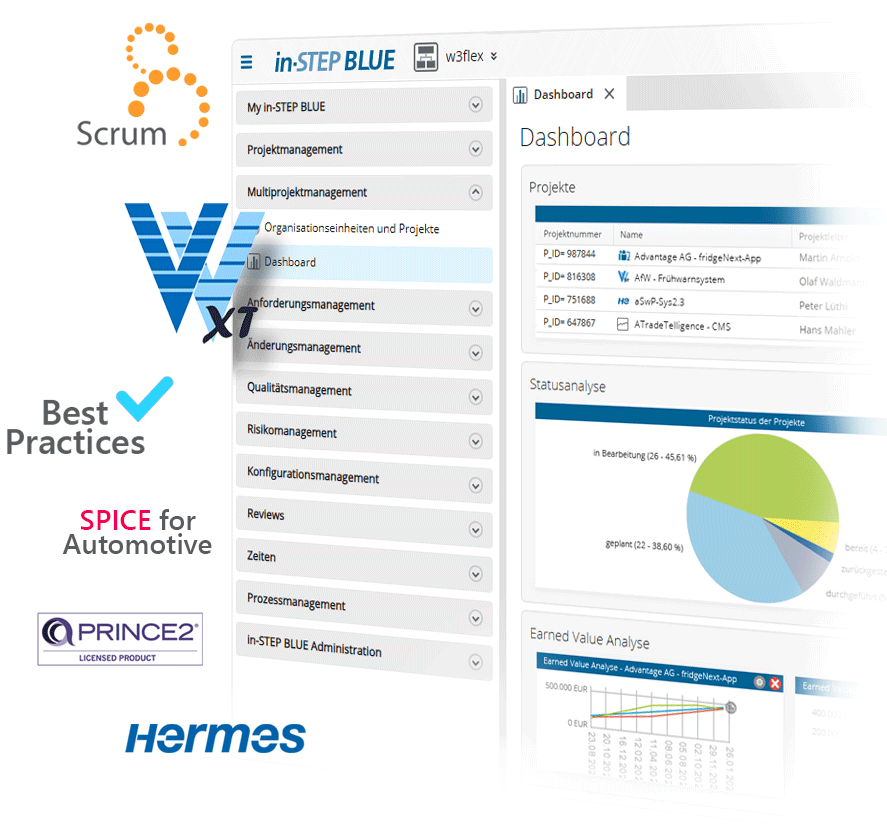 Projektmanagement mit Prozessen in-STEP BLUE - Projektmanagement mit Prozessen