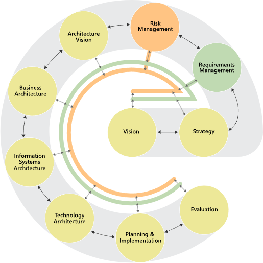 microTOOL Enterprise Architecture Framework microTOOL Enterprise Architecture Framework - mEAF