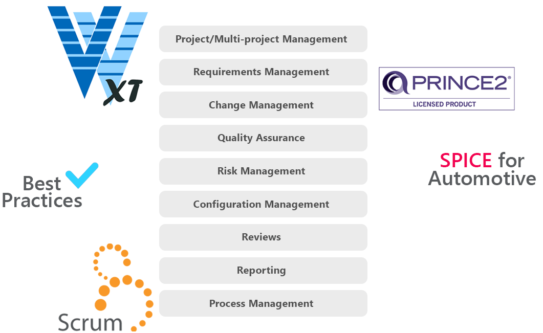 Project Management with Processes in in-STEP BLUE Project Management with Processes in in-STEP BLUE