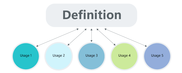 Definition Usage Principle Definition Usage Principle