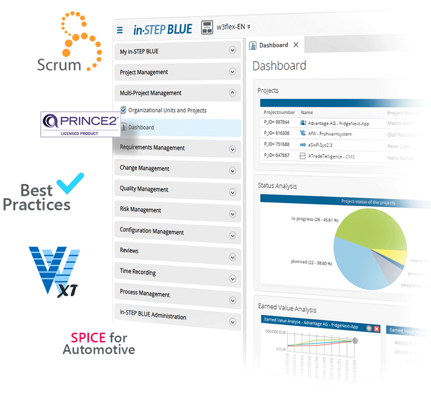 Project Management with Processes in in-STEP BLUE