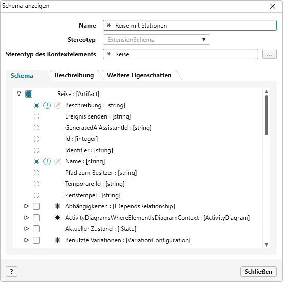 Input-Schema Fortbildungsreise mit Stationen