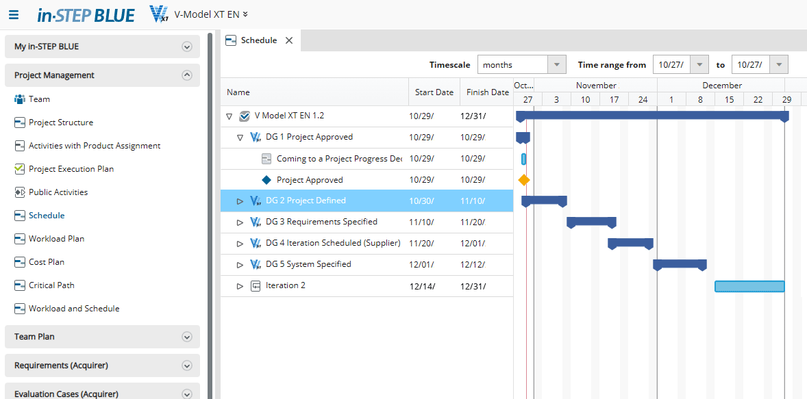Schedule in in-STEP BLUE V-Model Edition Schedule as Gantt in in-STEP BLUE V-Model Edition