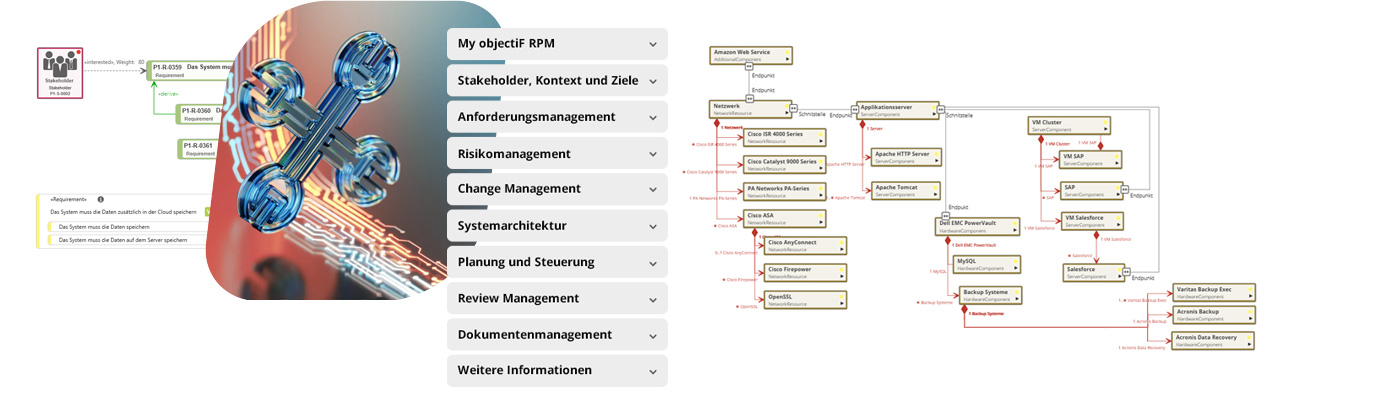 Anmeldung Webinar Funktionsorientiertes Systems Engineering mit objectiF RPM