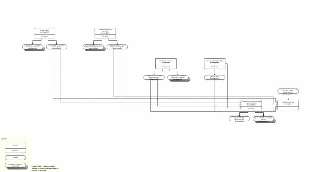 in-STEP BLUE subproject in MS Visio