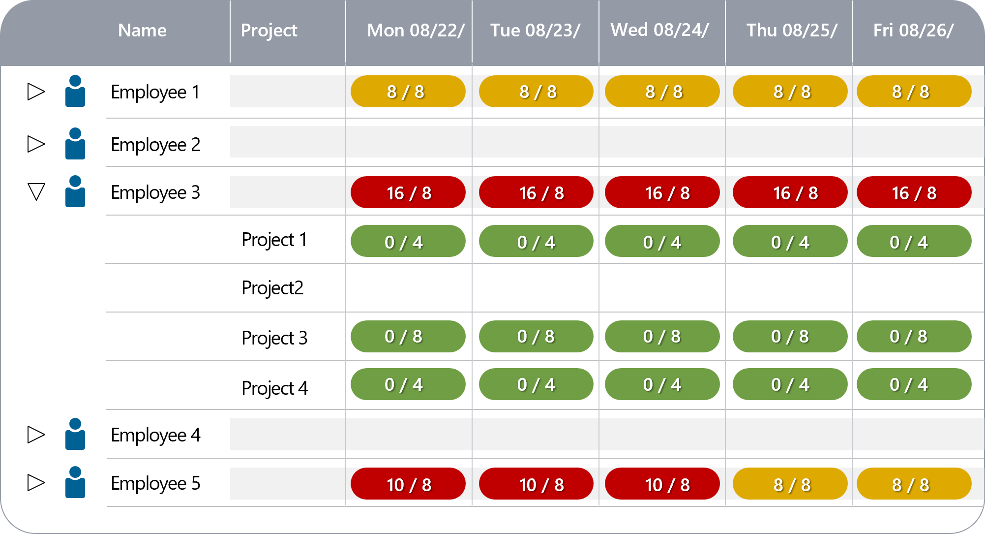 Resource Management with microTOOL in-STEP BLUE 