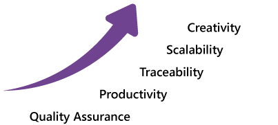 Benefits of Using AI with objectiF RPM