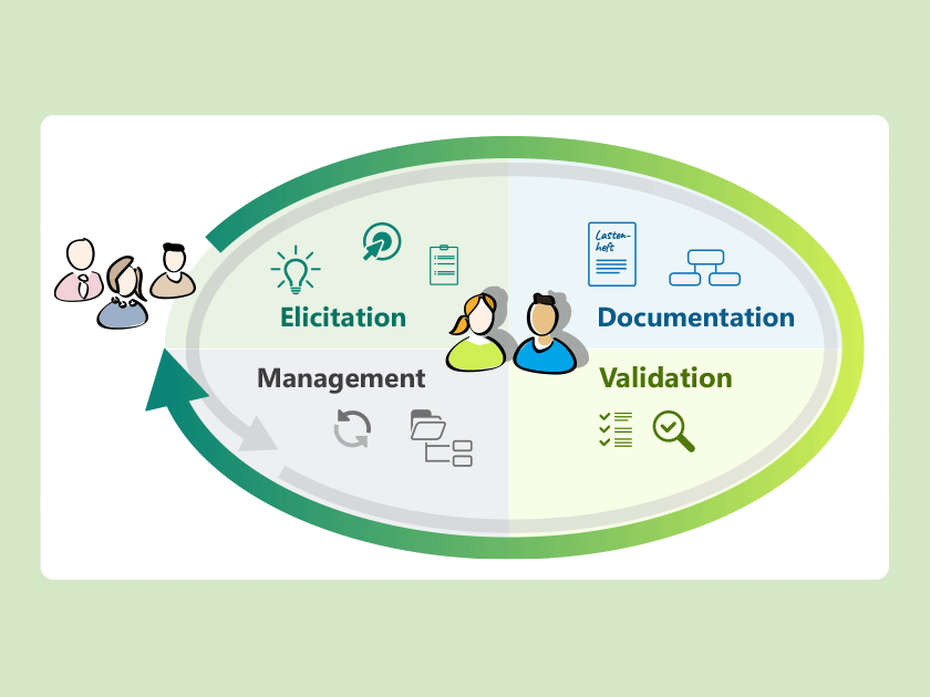What is Requirements Engineering?