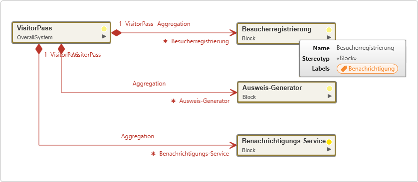 Im Blockdiagramm werden Labels in den Tooltips angezeigt