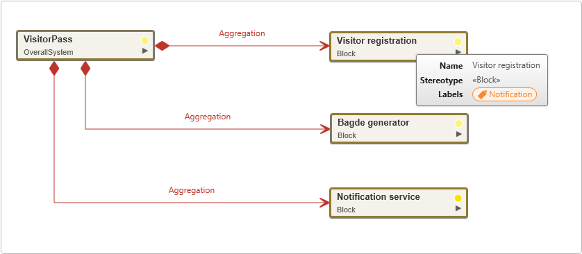 hovering over blocks shows the labels in the tooltips