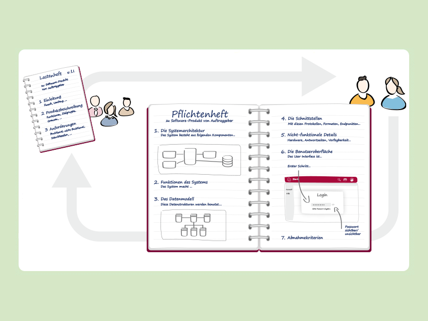 Illustration mit Infografik Lastenheft vs Pflichtenheft
