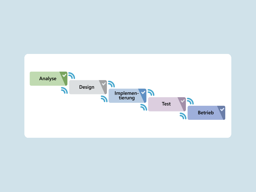 Was ist klassisches Projektmanagement?