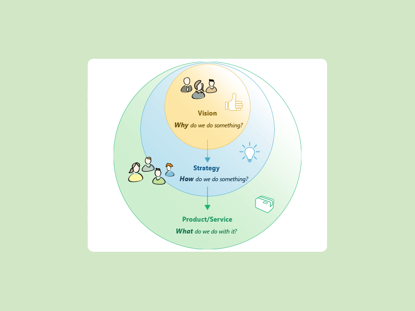 What is the Golden Circle?