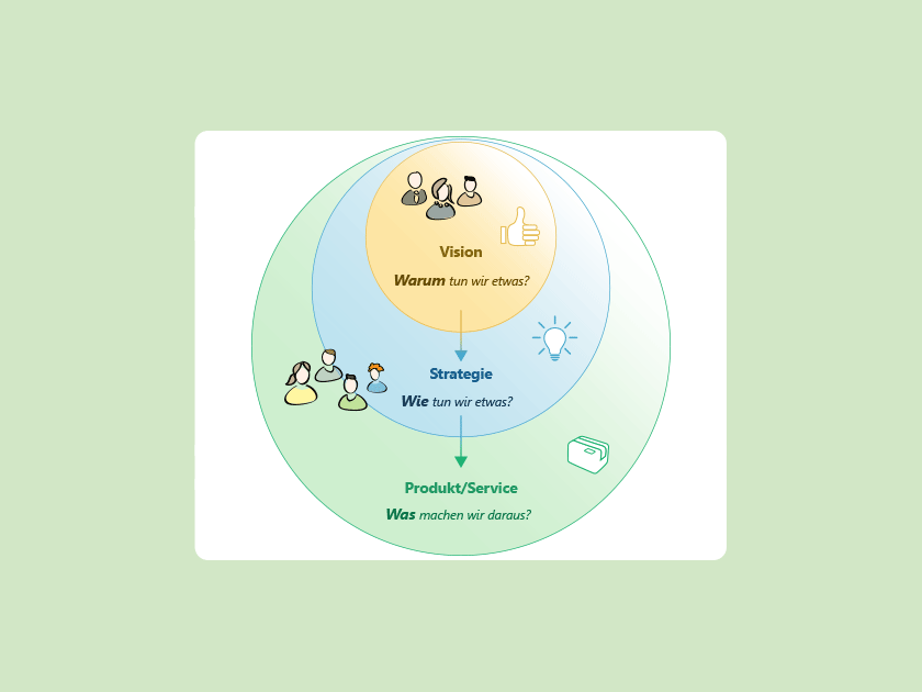 Was ist der Goldene Kreis?