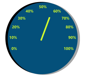 Symbolischer Tachometer mit Prozentangabe