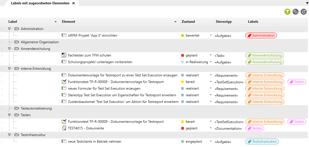 Labels mit zugeordneten Elementen