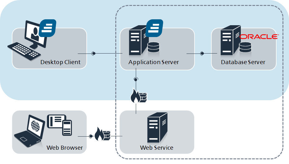 in-STEP BLUE Architecture On Premise
