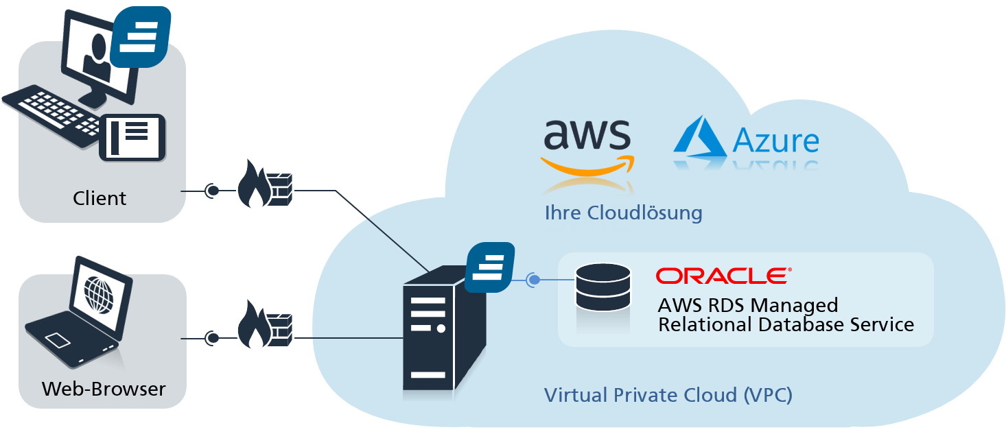 in-STEP BLUE in der Cloud