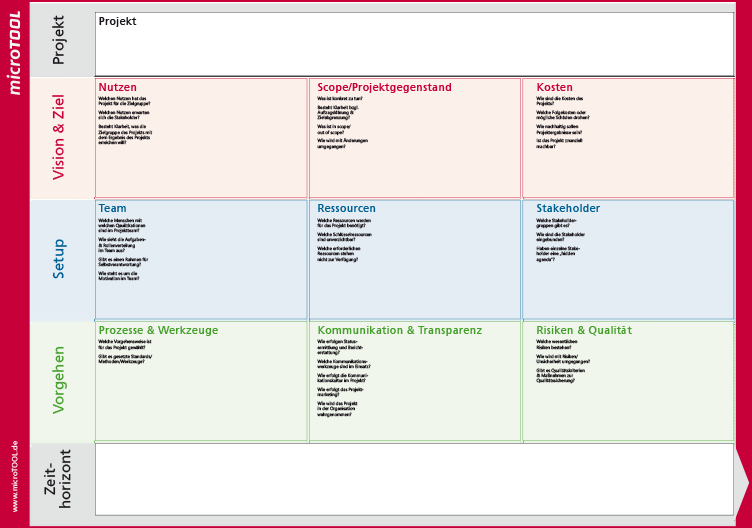 Projektmanagement Canvas - Vorlage zum Download