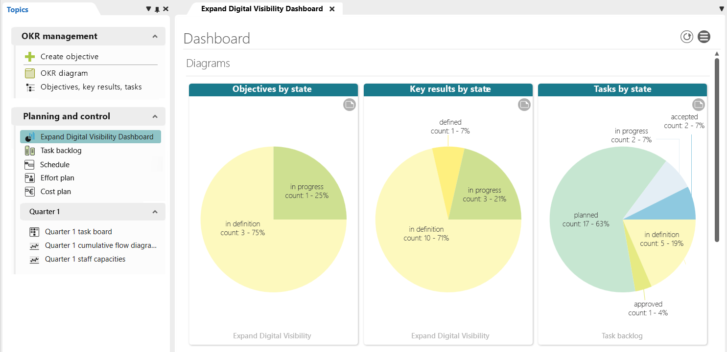 Tracking Progress in the Dashboard - OKR Cycle in objectiF RPM Tracking Progress on Key Results in the Dashboard - OKR Cycle in objectiF RPM