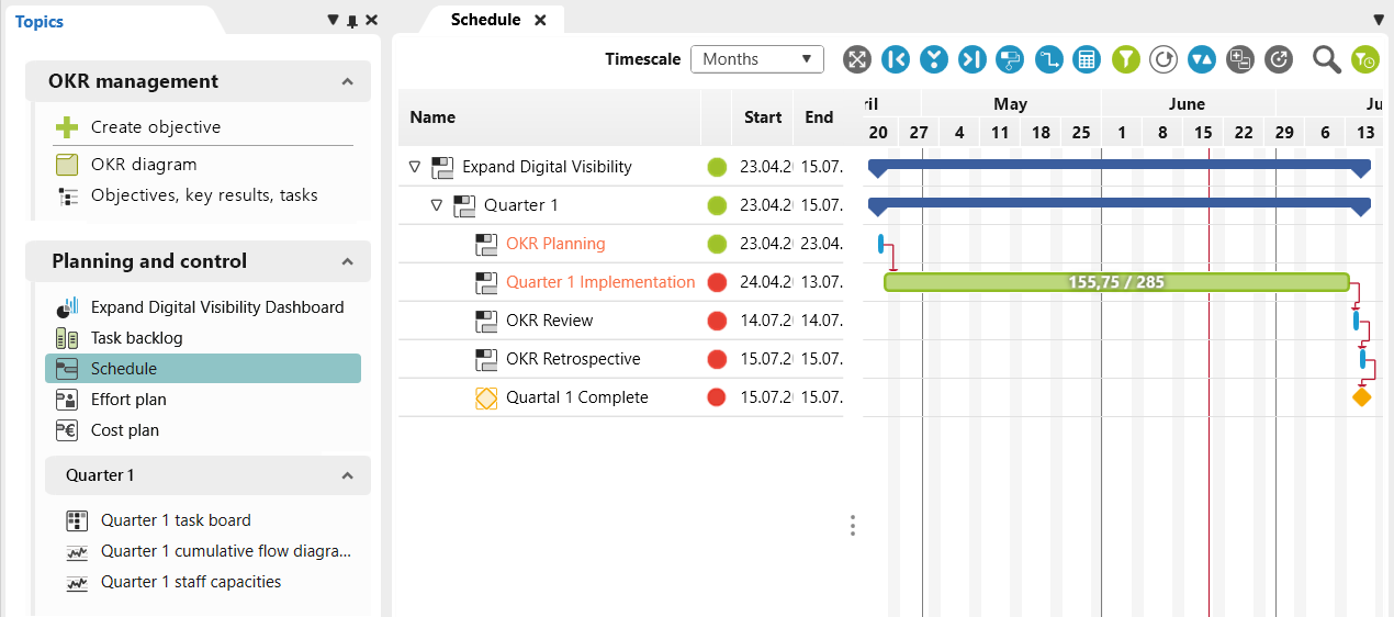 OKR Project Planning - Create a Quarter OKR Project Planning - Create a Quarter - OKR Project Template in objectiF RPM
