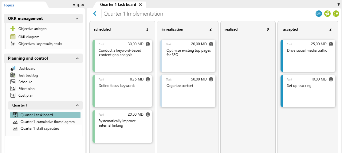 Task Implementation on the Kanban Board - OKR Cycle in objectiF RPM Overview of Task Implementation on the Kanban Board - OKR Cycle in objectiF RPM