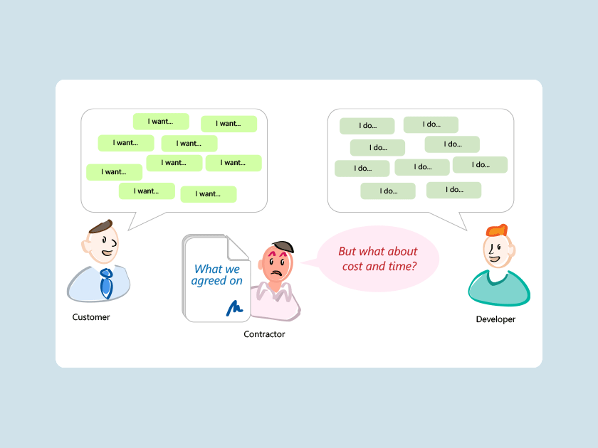 Illustration of scope creep – the uncontrolled expansion of the project scope due to unagreed-upon requests from stakeholders for features or functionalities.