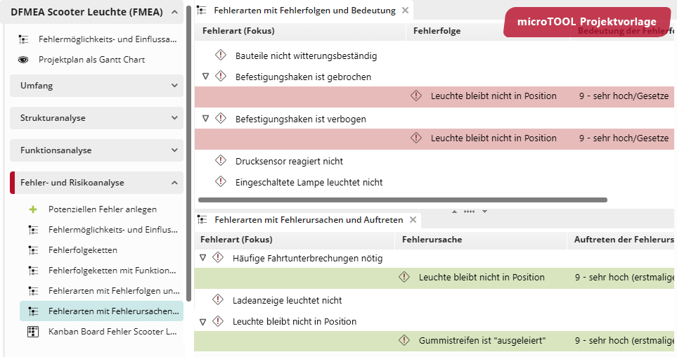 FMEA Projektvorlage in objectiF RPM - Fehleranalyse Fehleranalyse mit der FMEA Projektvorlage in objectiF RPM
